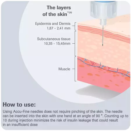 Accu-Fine Needles 31g 100s x 2